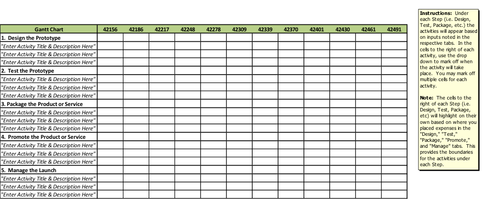 Templates – Resource Mobilization Implementation Kit