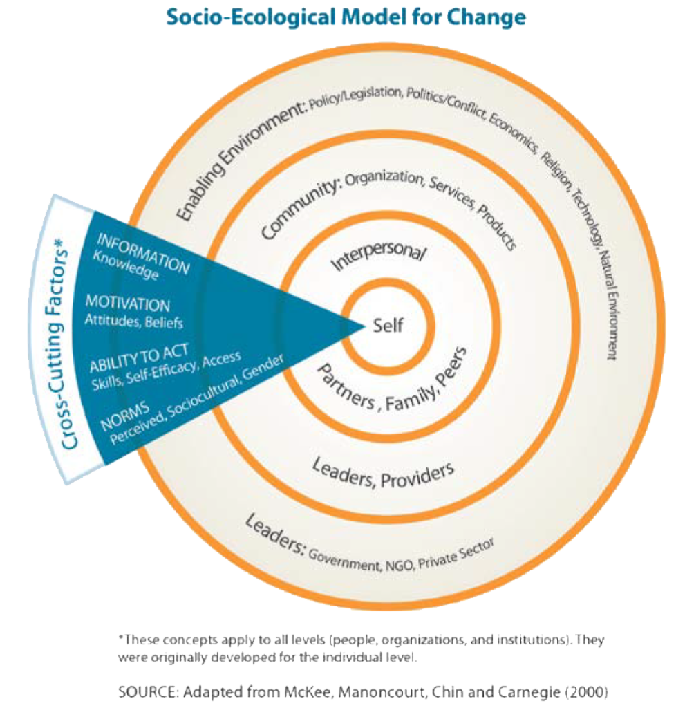 the-6-stages-of-the-the-transtheoretical-model-of-behavioural-change