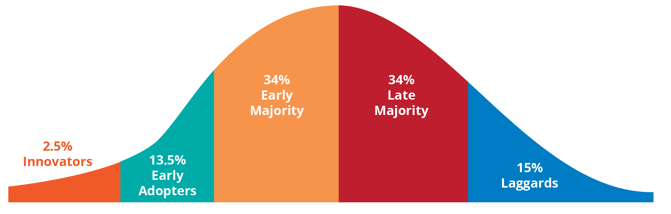 marketing-concept-diffusion-of-innovation-the-brand-hopper