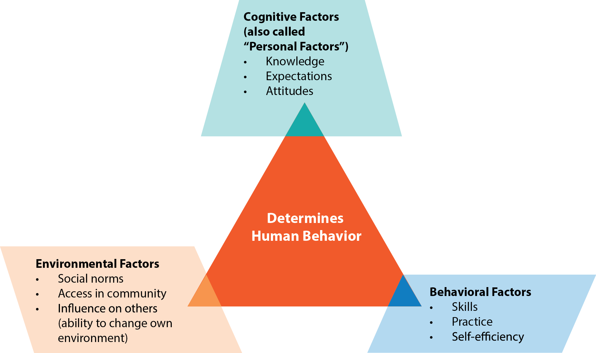 social-learning-theory-coggle-diagram-gambaran