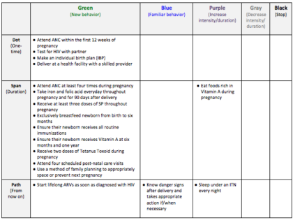 Components of an Integrated SBCC Strategy – Integrated SBCC Programs