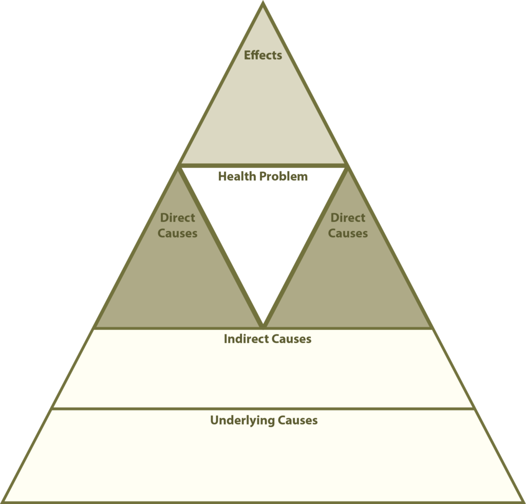 provider-behavior-change-implementation-kit-step-2-identify-the-core