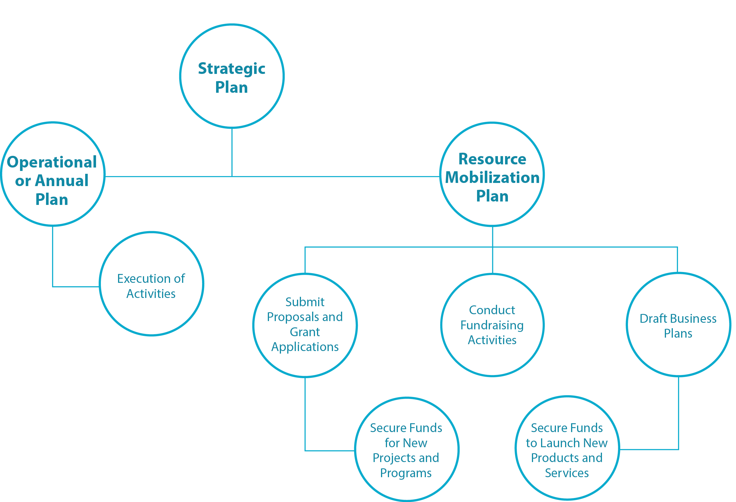 resource-mobilization-a-primer-for-sbcc-organizations-resource