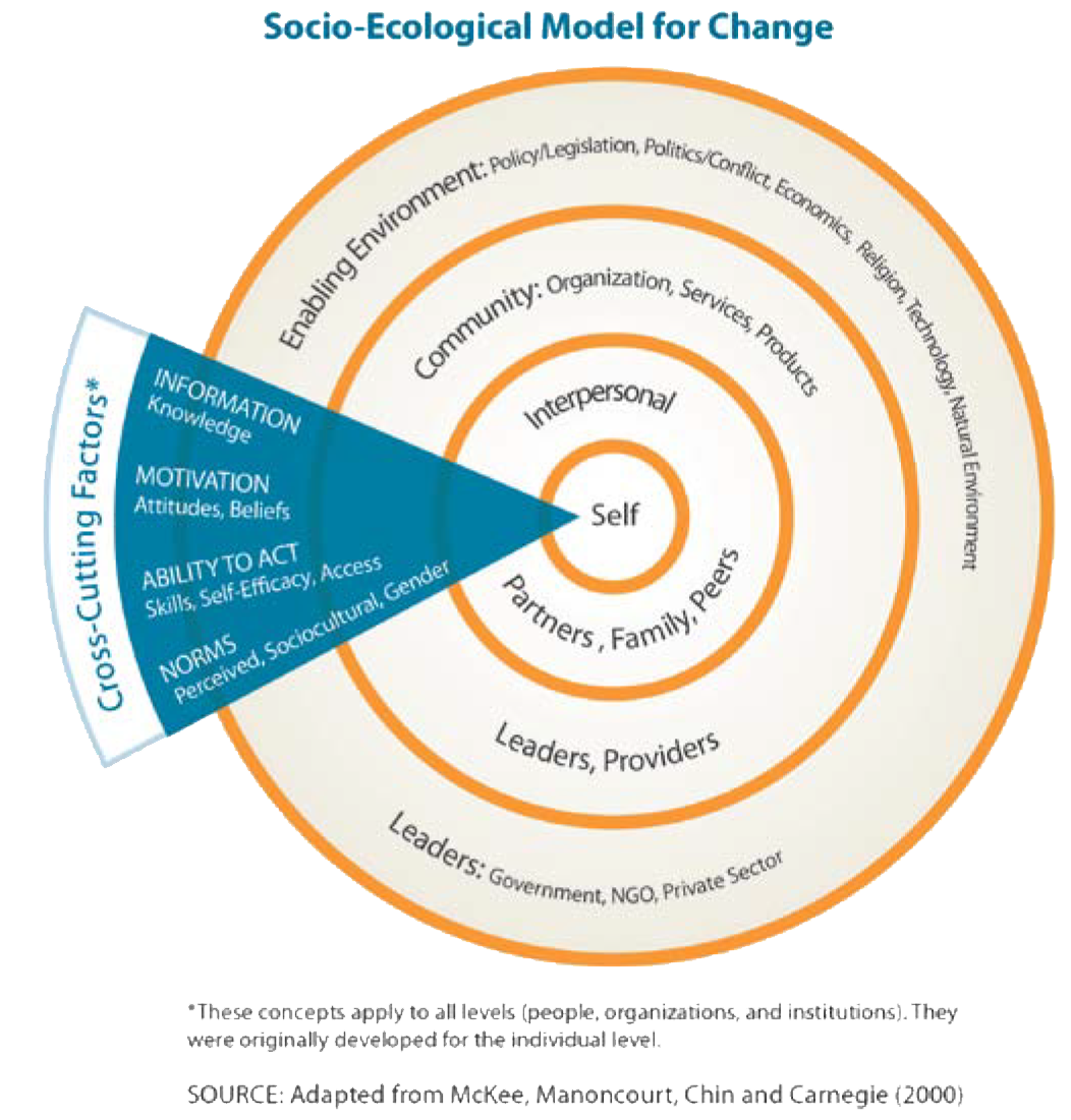 What Is Social and Behavior Change Communication? - Emergency ...