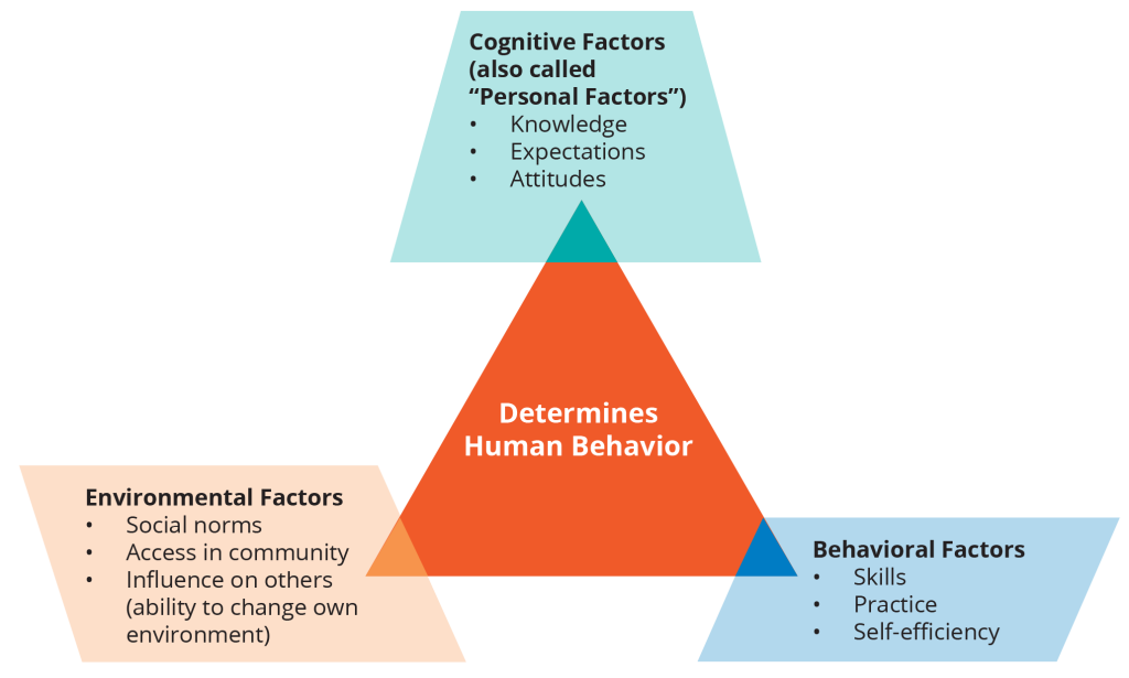 Human Relations and Influences on Administrative Theory